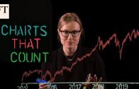 How-the-SP-500-is-calculated-Charts-that-Count